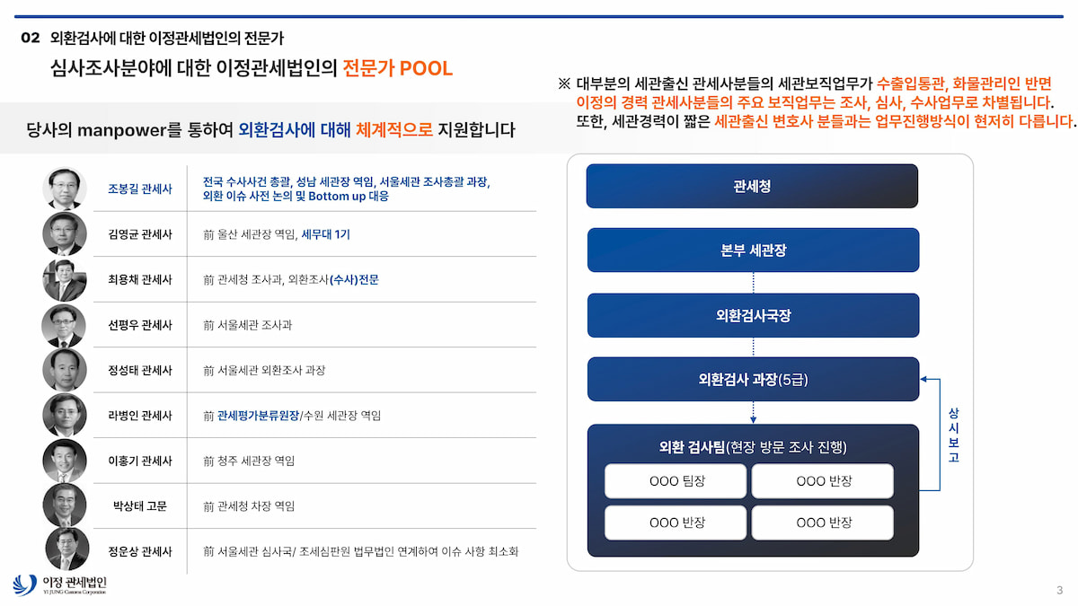 외환검사대응-세관의 외환검사 대응 메뉴