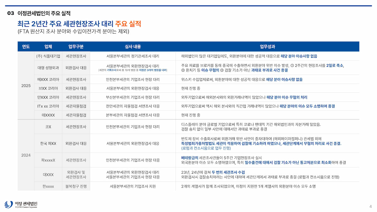 외환검사대응-세관의 외환검사 대응 메뉴